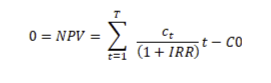 Formula for Calculating IRR