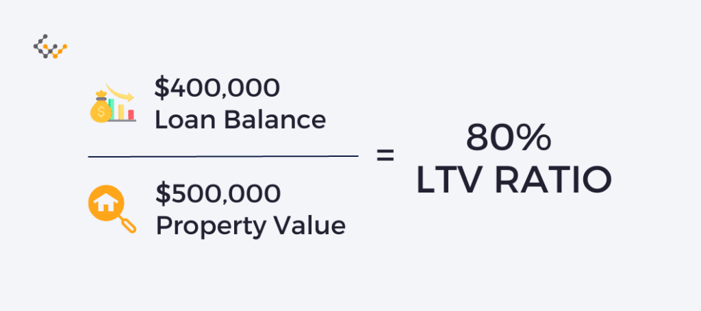 ltv calculation